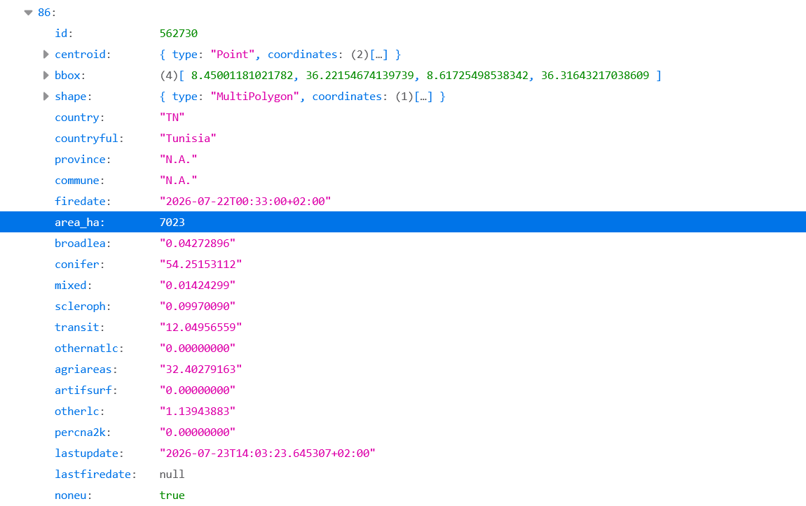 Example of the EFFIS Burnt Area API data